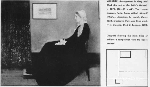小阿尔弗雷德•巴尔（Alfred H. Barr Jr.），《什么是现代绘画？》内页细节（纽约现代艺术博物馆，1943年)。作者对惠斯勒 《灰与黑的协奏曲（艺术家母亲的肖像）》（约1871年）的构图分析。