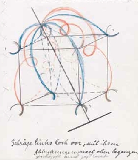 鲁道夫·范· 拉班, 《运动符号的基本原则》, 约1925年，纸上墨水，蜡笔，113⁄4 x 81⁄4"。