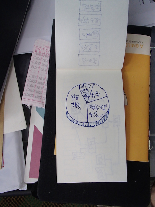 陈侗关”机构”的手稿。版权@CANTONBON