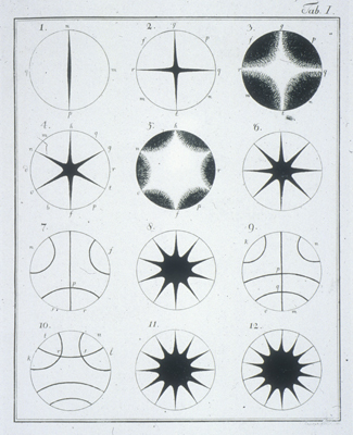 恩斯特·克拉德尼（Ernst Chladni）的绘图，《关于声音理论的发现（Entdeckungen über die Theorie des Klanges）》，Weidmanns Erben und Reich，莱比锡，1787.