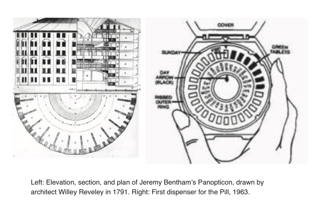 《睪酮瘾君子》书内插图. 左为边沁圆形监狱的图纸，由建筑师Willey Reveley绘于1791年；右为1963年出品的第一款避孕药分配器.